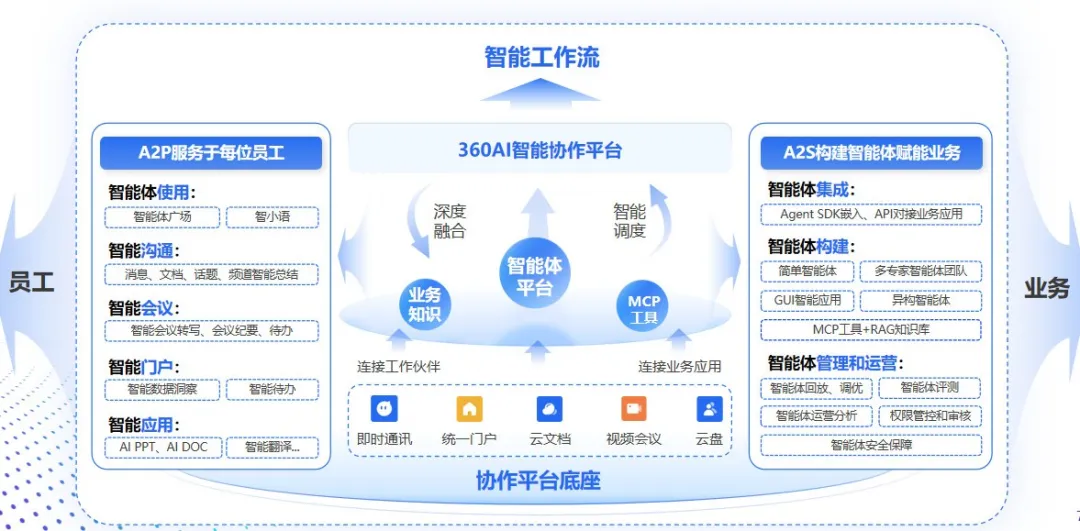企业级Agent落地实战开打 360智能体赋能档案管理跑出“加速度”