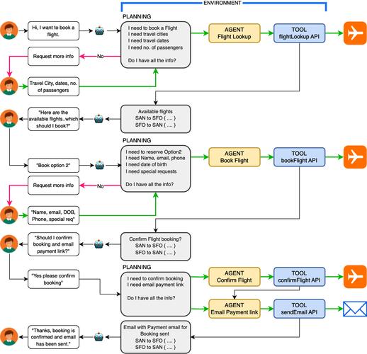 智能体制作入门指南：主流平台（文心、扣子等）教程全解析