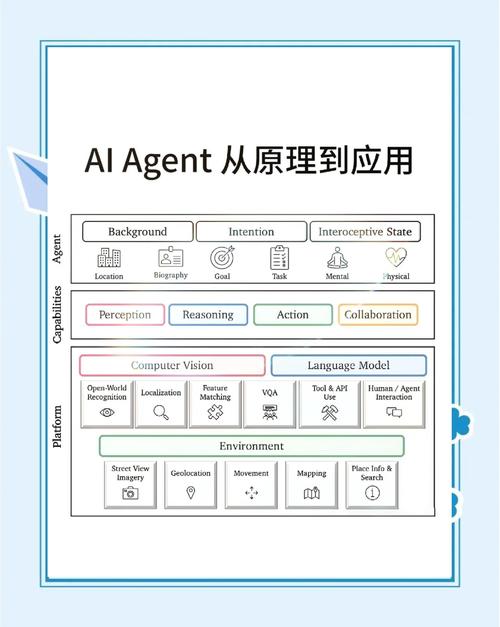 智能体开发指南：从文心到扣子，3步打造你的AI助手