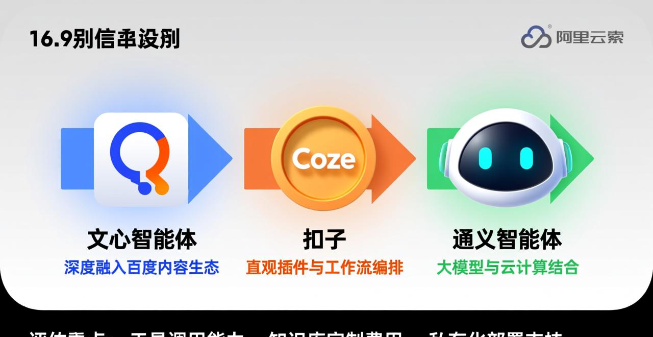 智能体到底是啥？除了聊天，它还能帮你干活、写代码、当管家