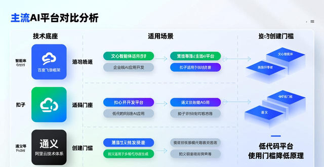 智能体到底能帮普通人干啥？研究助理、客服、写稿，解放重复工作