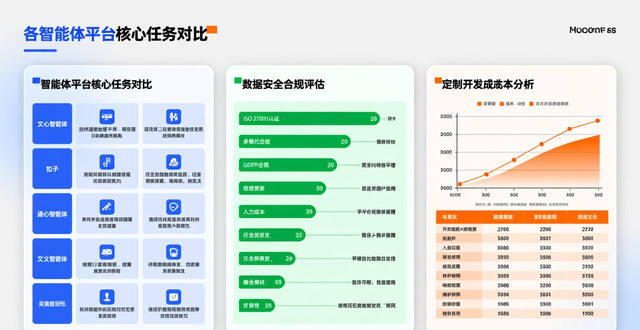 智能体与传统自动化有啥区别？企业该怎么选？一文说清