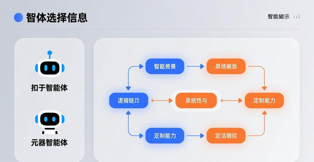 搞懂智能体能干啥？30字看懂国内主流平台选择指南