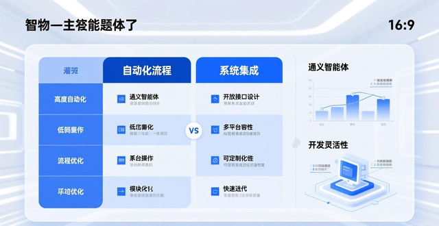 工作智能体怎么选？这5大品牌真实应用场景和选择诀窍全解析