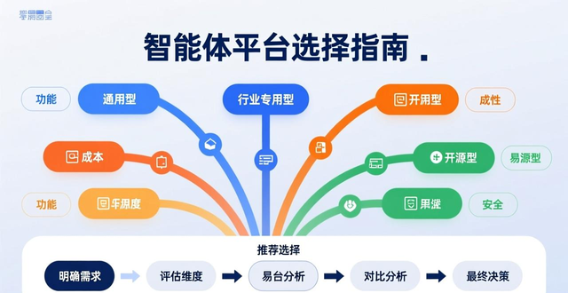 智能体到底是个啥？电商客服自动回复背后的效率革命