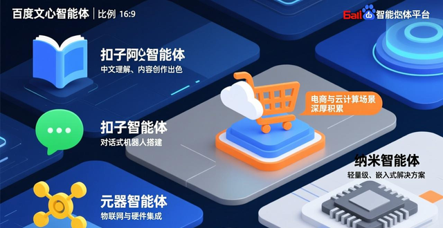 智能体_智能体开发_智能体平台