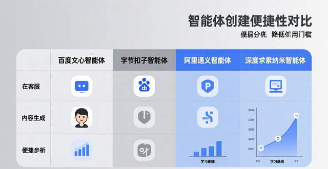 智能体是什么_智能体agent_智能体