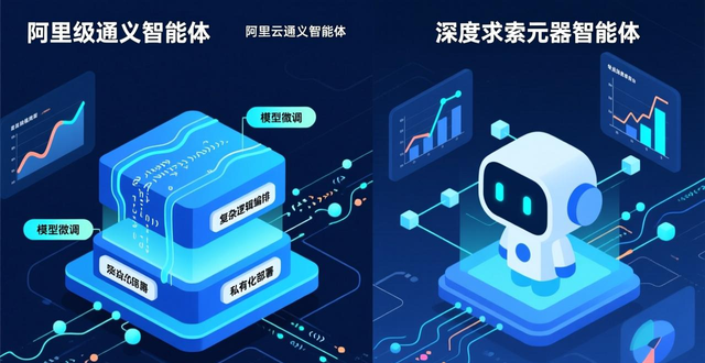 智能体是什么？它的决策原理和主流平台对比解析