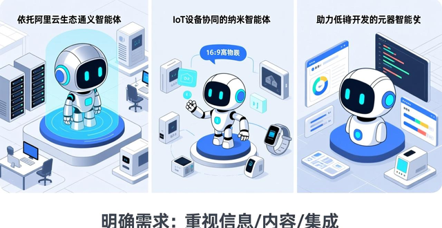 智能体开发平台有哪些_智能体开发_智能体