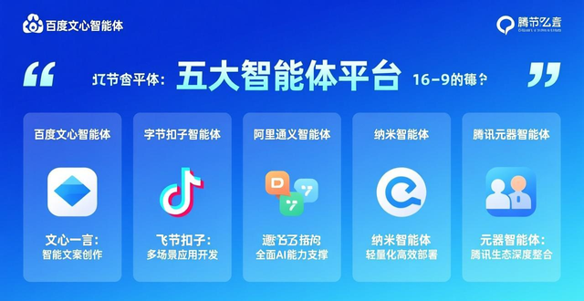 智能体是什么 哪个智能体平台最好用