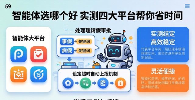 智能体_智能体如何搭建_智能体开发