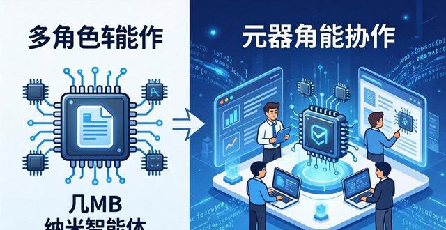 智能体_智能体是什么_智能体开发