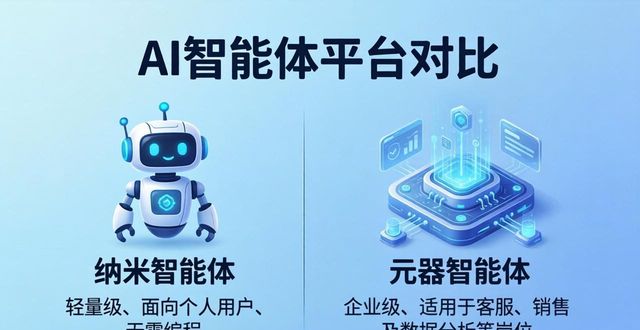 智能体_智能体开发_智能体平台