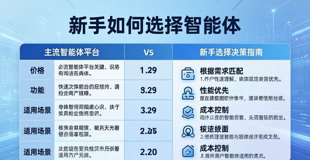 智能体_智能体是什么_智能体开发