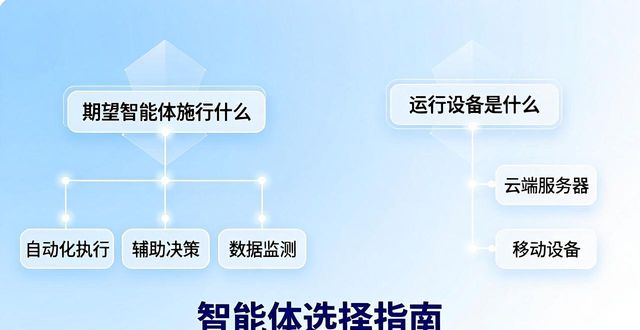 智能体是什么_智能体_智能体如何搭建