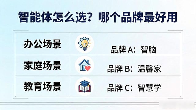 智能体_智能体开发_智能体如何搭建