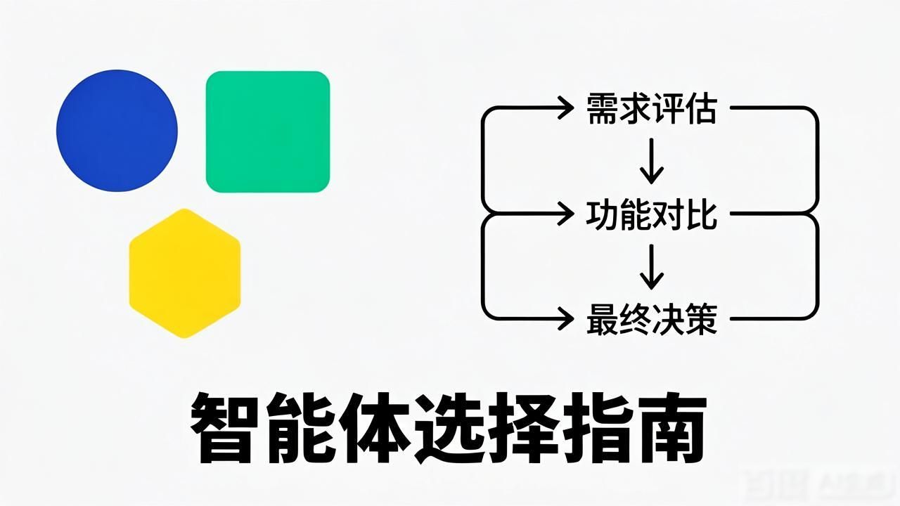 智能体到底是什么 哪些品牌最值得用