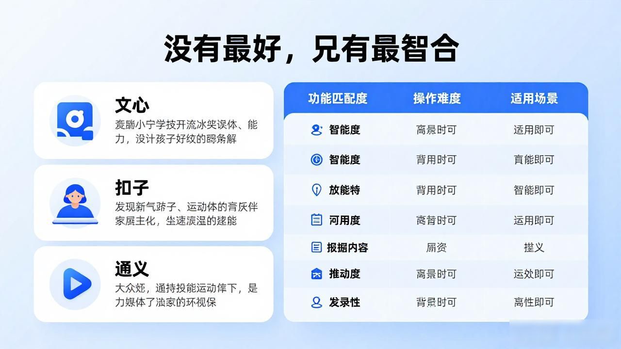 智能体怎么用？文心扣子通义哪家强？AI新手必看指南