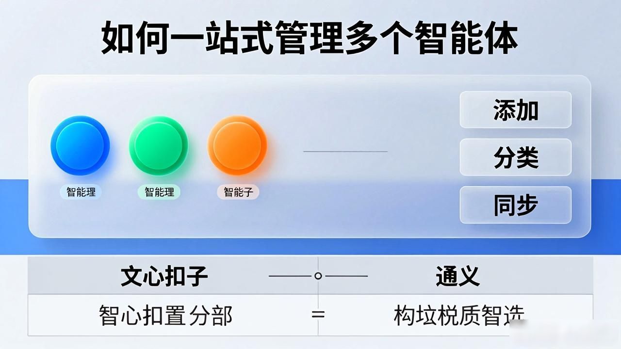 智能体怎么用？文心扣子通义哪个更懂你？